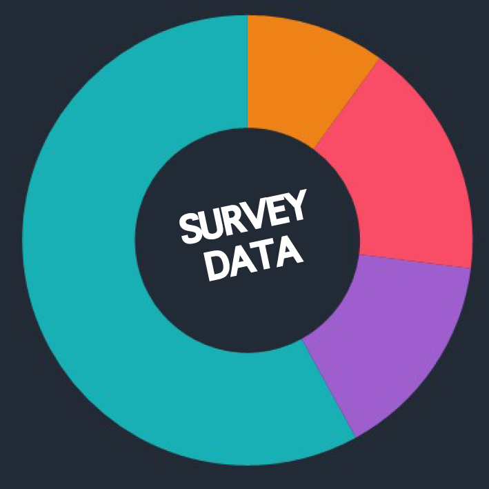 survey data
